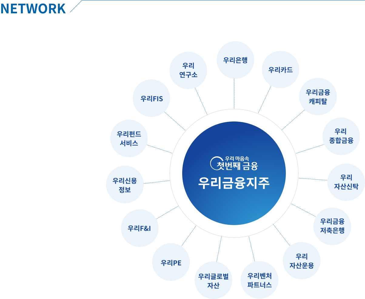 NETWORK