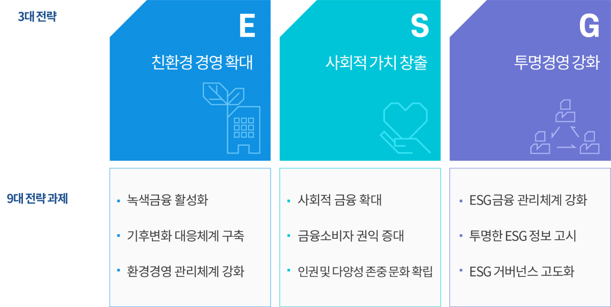 3대 전략